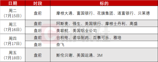 泛策略 环球下周看点：美股二季报与CPI同时登场 特朗普将公布对俄重大声明