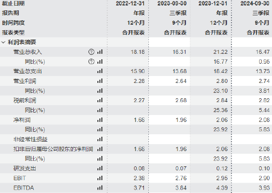 星迈网 八马茶业第4次冲IPO获证监会备案：营收增速仅0.95%销售费用率高达31%，加盟店占比92%，质量问题多次被投诉