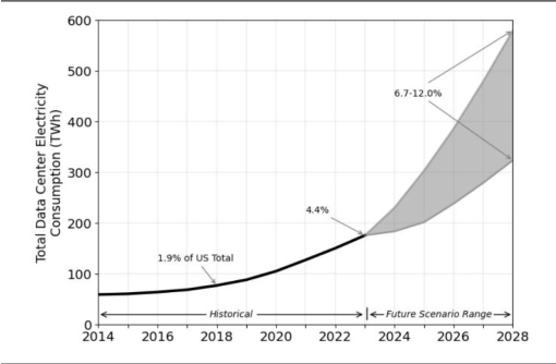 一鼎盈 太空AI数据中心要来了，我们为什么需要“天数天算”？